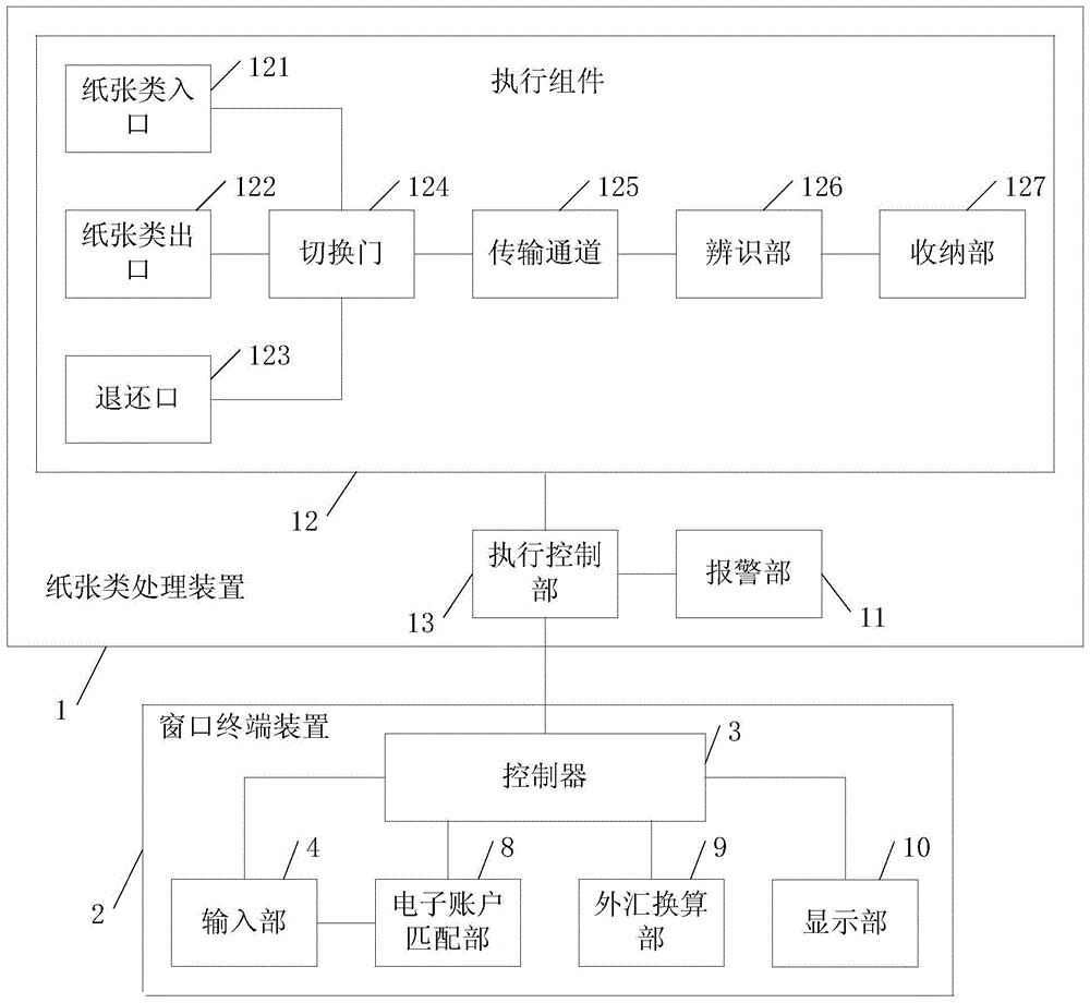 A paper processing system with foreign exchange function