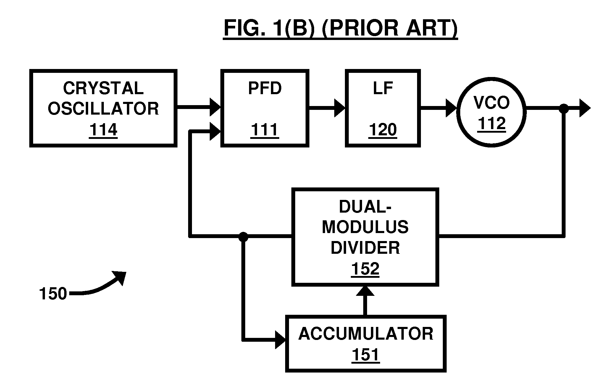 Low-power, low-jitter, fractional-N all-digital phase-locked loop (PLL)