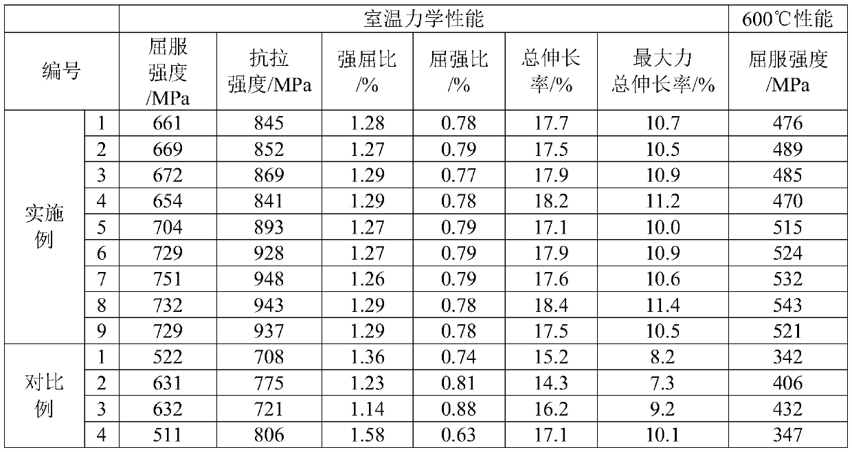 High-strength fire-resistant anti-seismic steel bars and production method