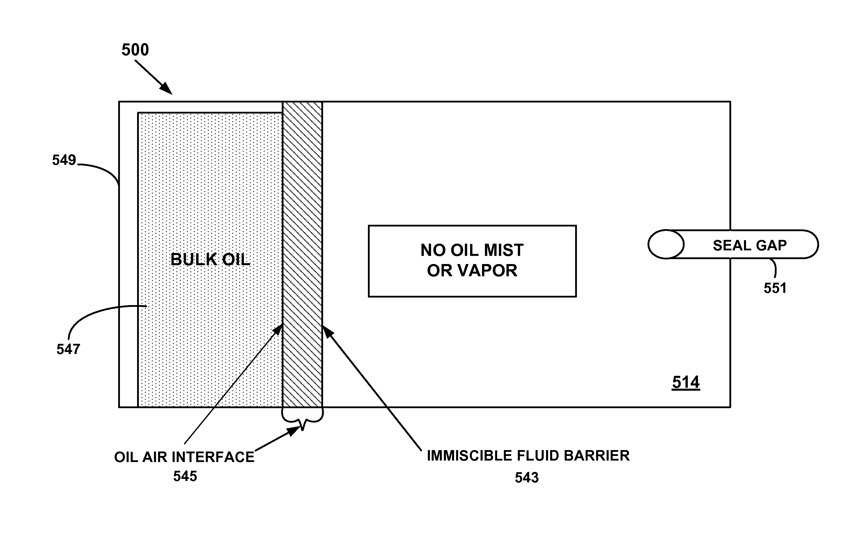 Fluid dynamic bearing with an immiscible fluid barrier