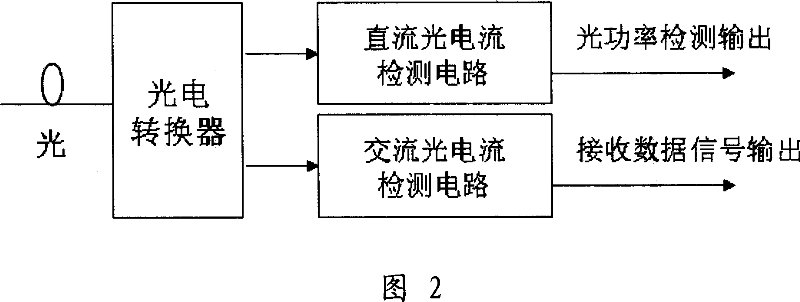 Wavelength aligning method and system