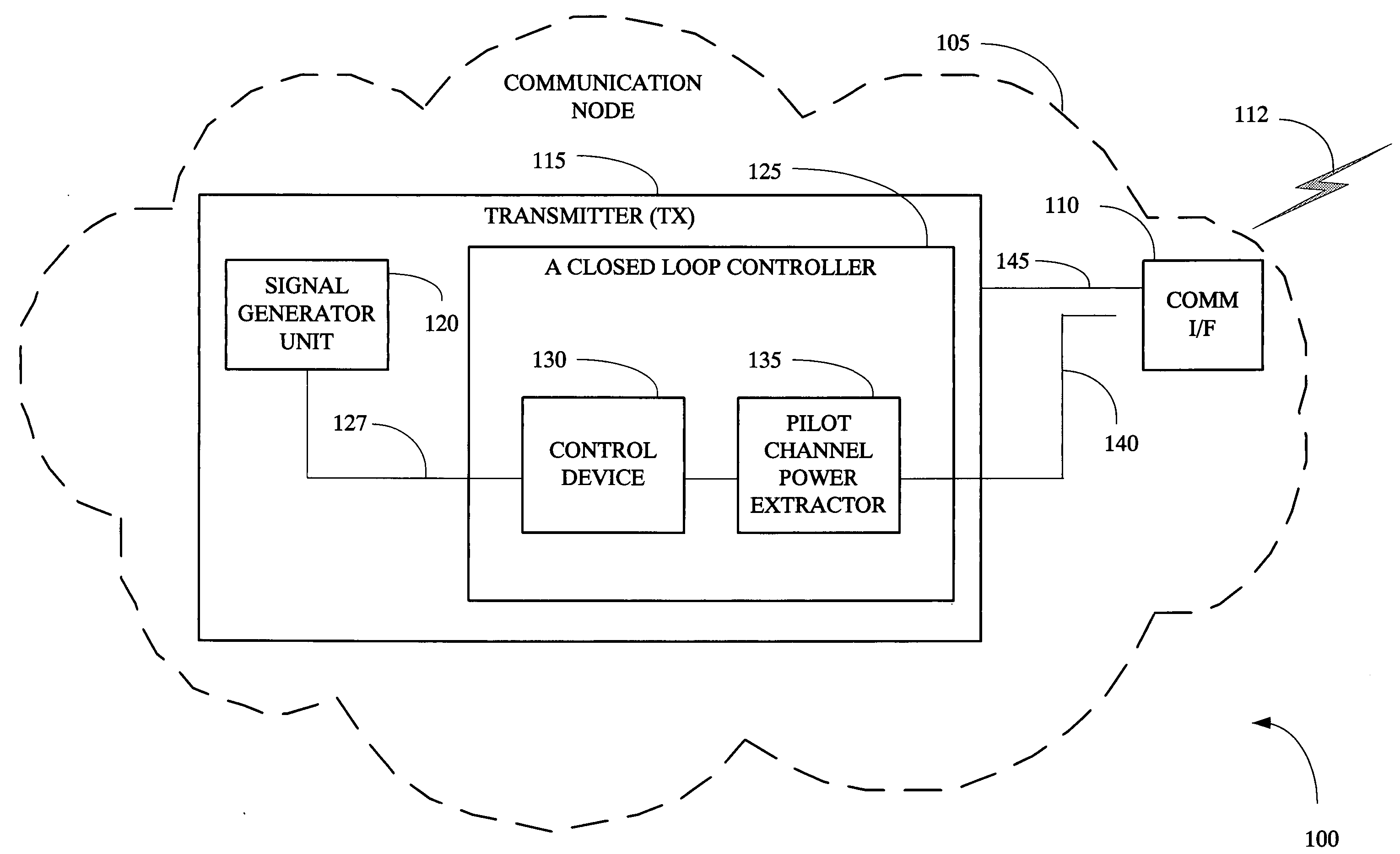 Using power of a pilot channel to control output power from a transmitter