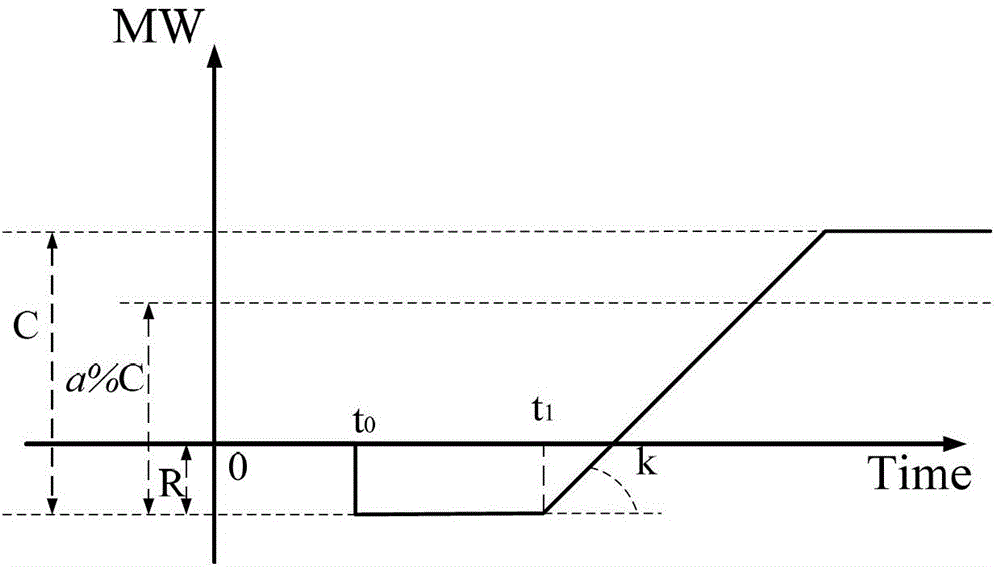 Method and system for rapid self-healing of power grid