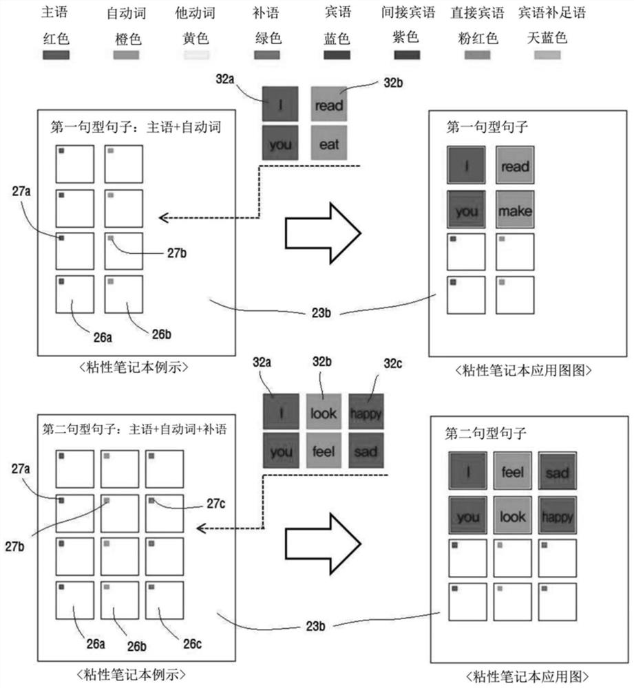 Adhesive notebook set for foreign language learning and manufacturing device thereof