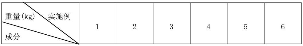 Anti-corrosion cable and preparation method thereof