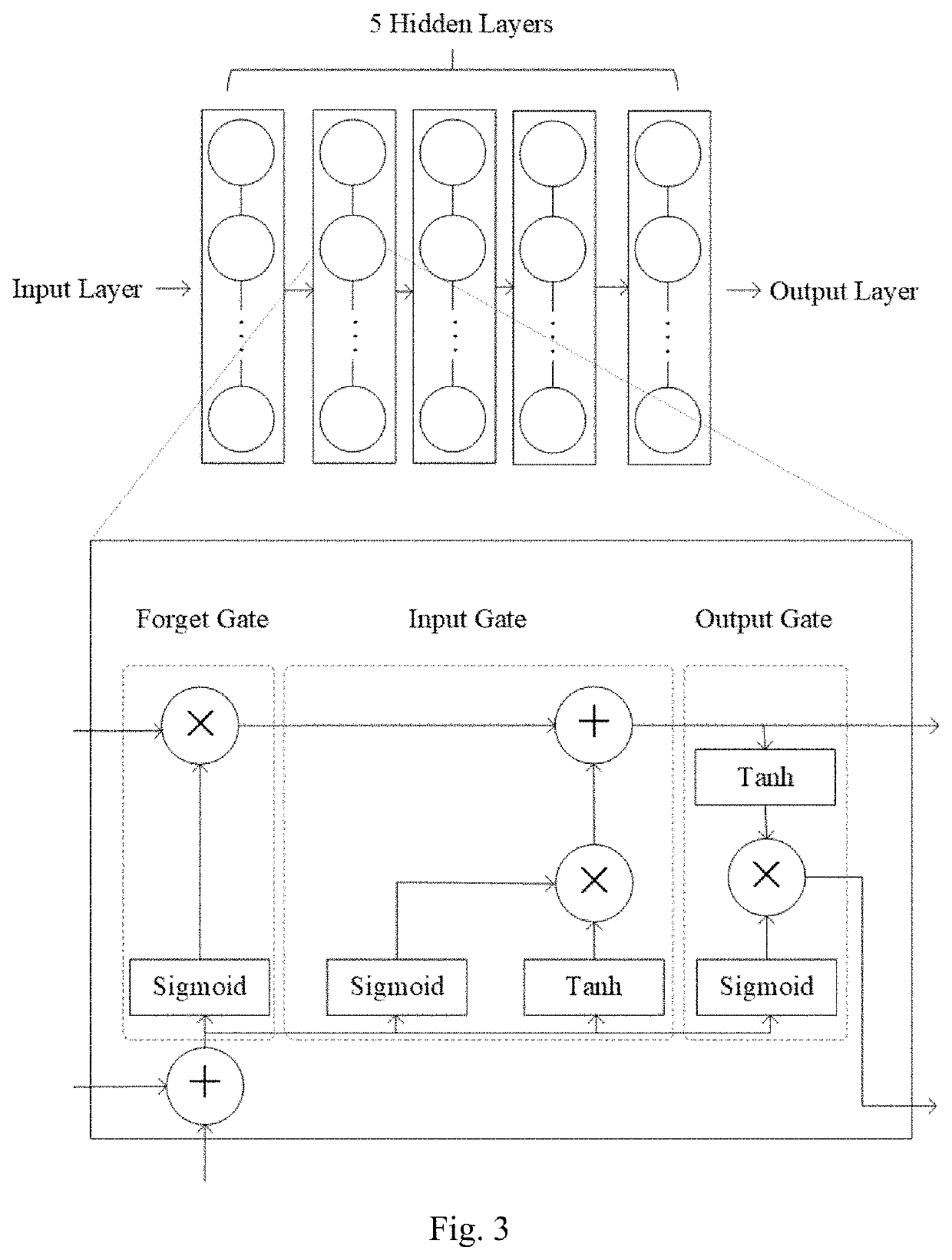 Large-scale real-time traffic flow prediction method based on fuzzy logic and deep LSTM