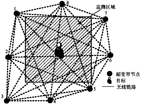 Location-free device positioning method based on ultra-wideband node network