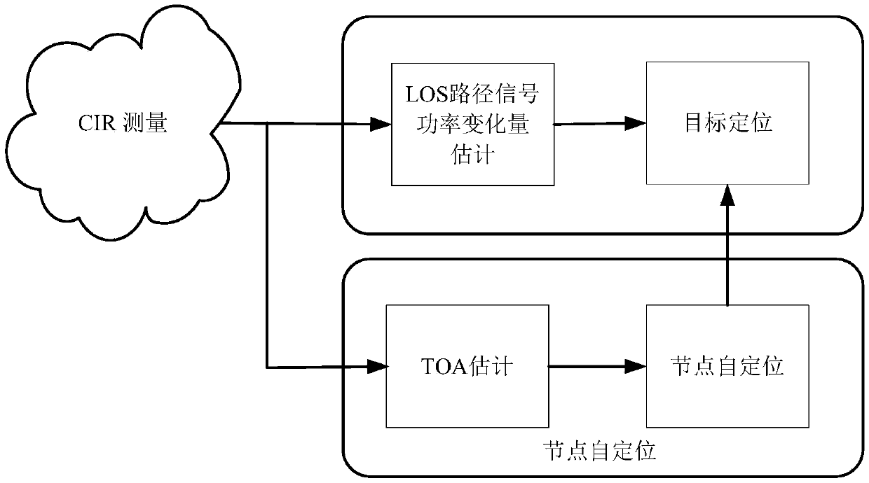 Location-free device positioning method based on ultra-wideband node network