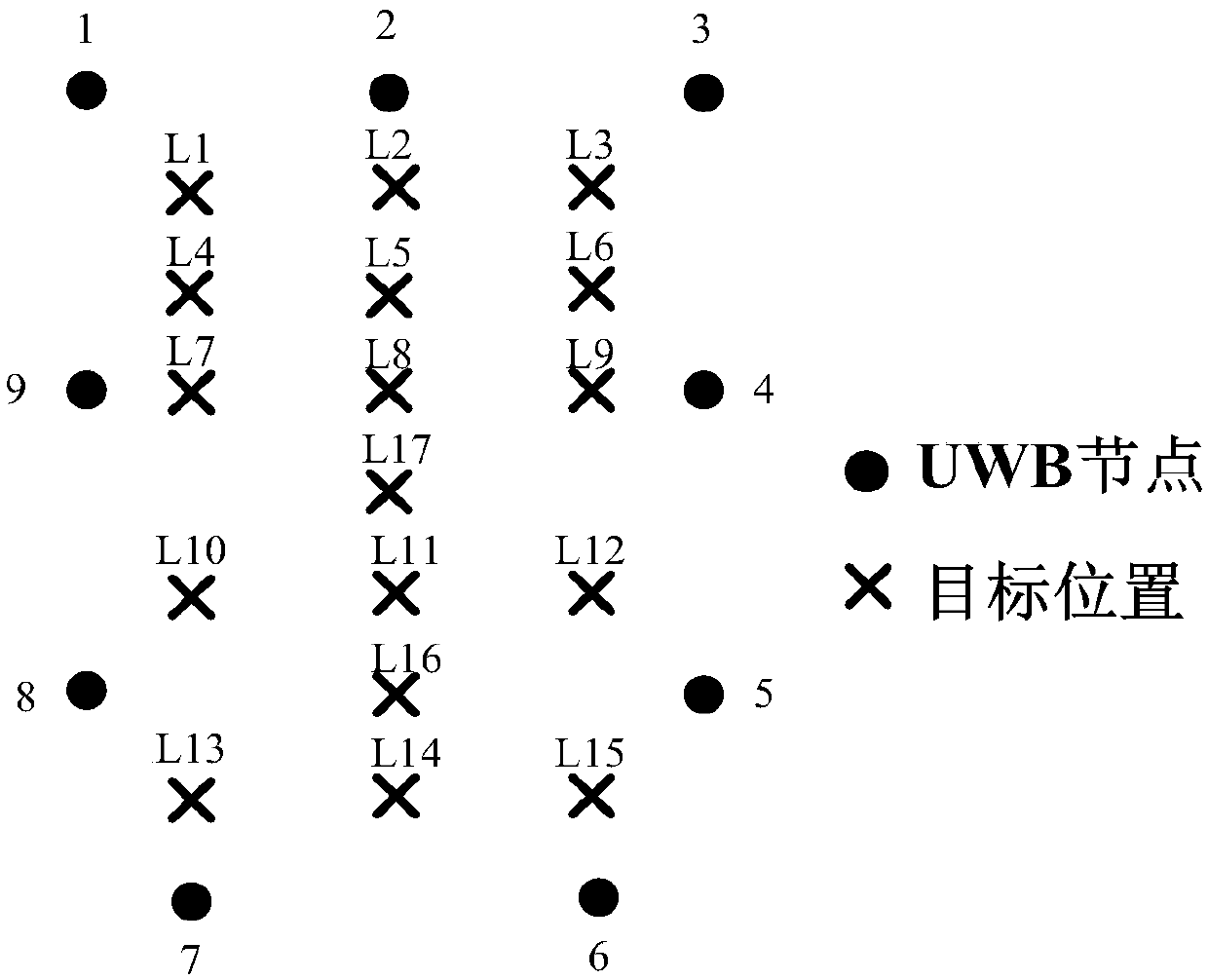 Location-free device positioning method based on ultra-wideband node network