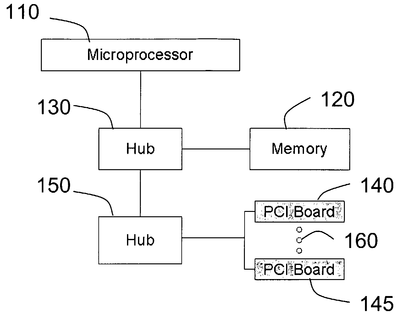 Hardware Object Request Broker on a Chip for Generating Separate Control and Data Channels for Improved Throughput Efficiency