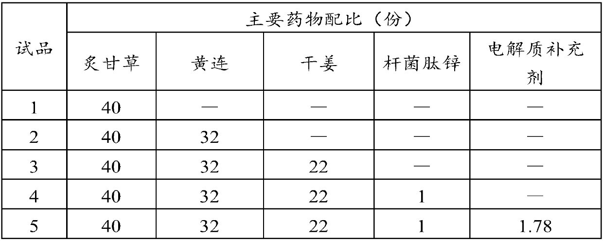 A kind of Chinese and western medicine composition and preparation method thereof