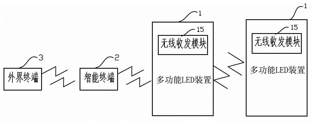 Multifunctional LED (Light Emitting Diode) device and multifunctional wireless meeting system