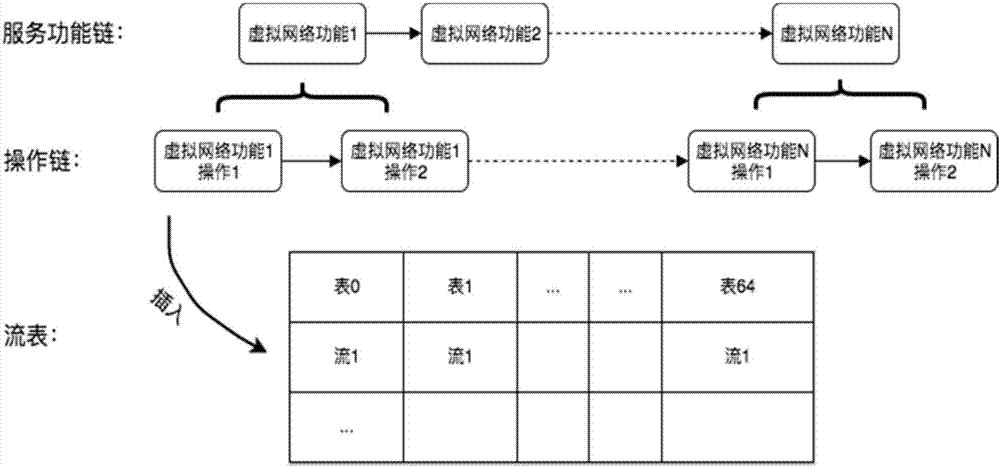 Lightweight network function virtualization system and virtualization method