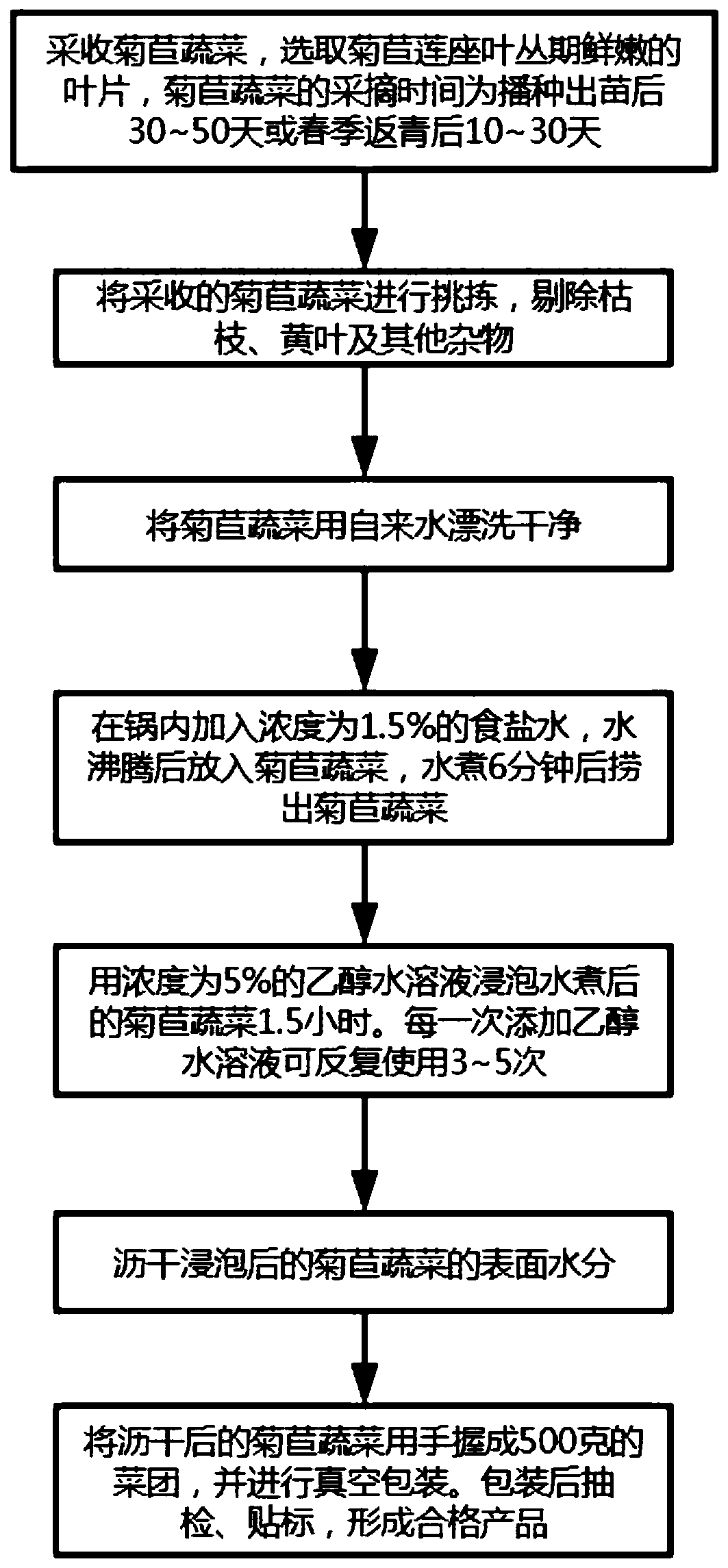 Instant chicory vegetable processing method