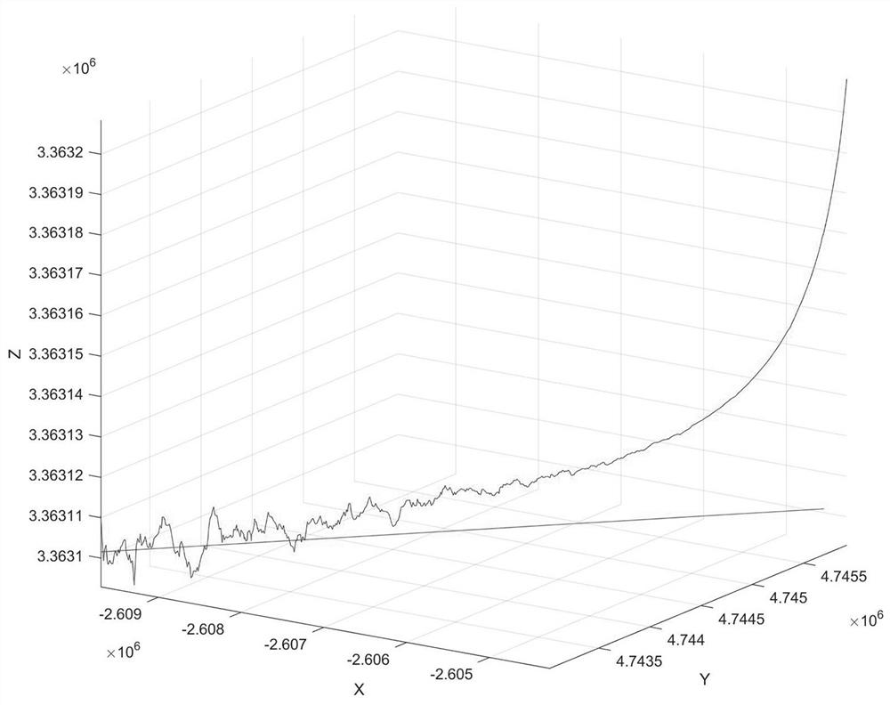 A Method to Overcome Divergence of Radar Extended Kalman Track Filter