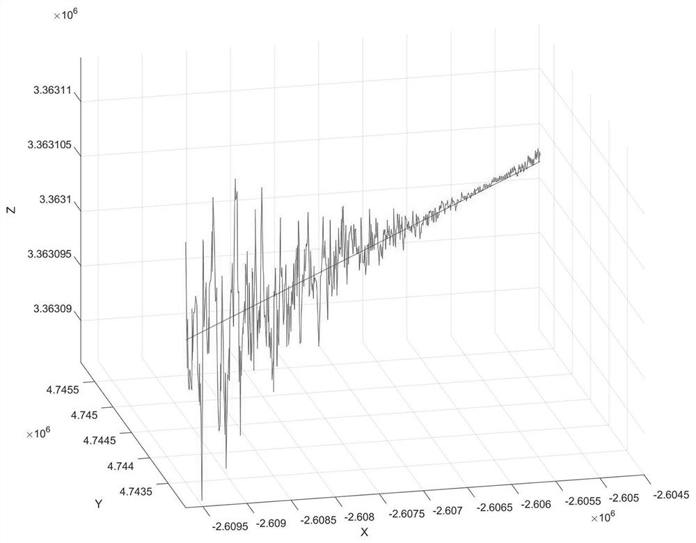 A Method to Overcome Divergence of Radar Extended Kalman Track Filter