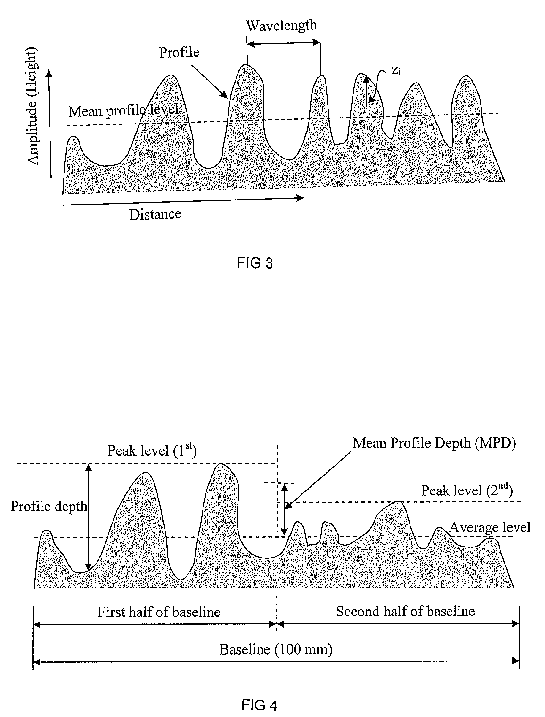 Method and Tool for Surface Texture Evaluation