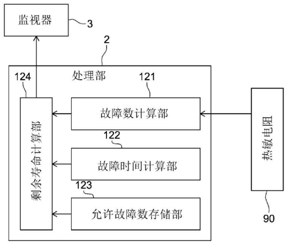 Laser module and laser device