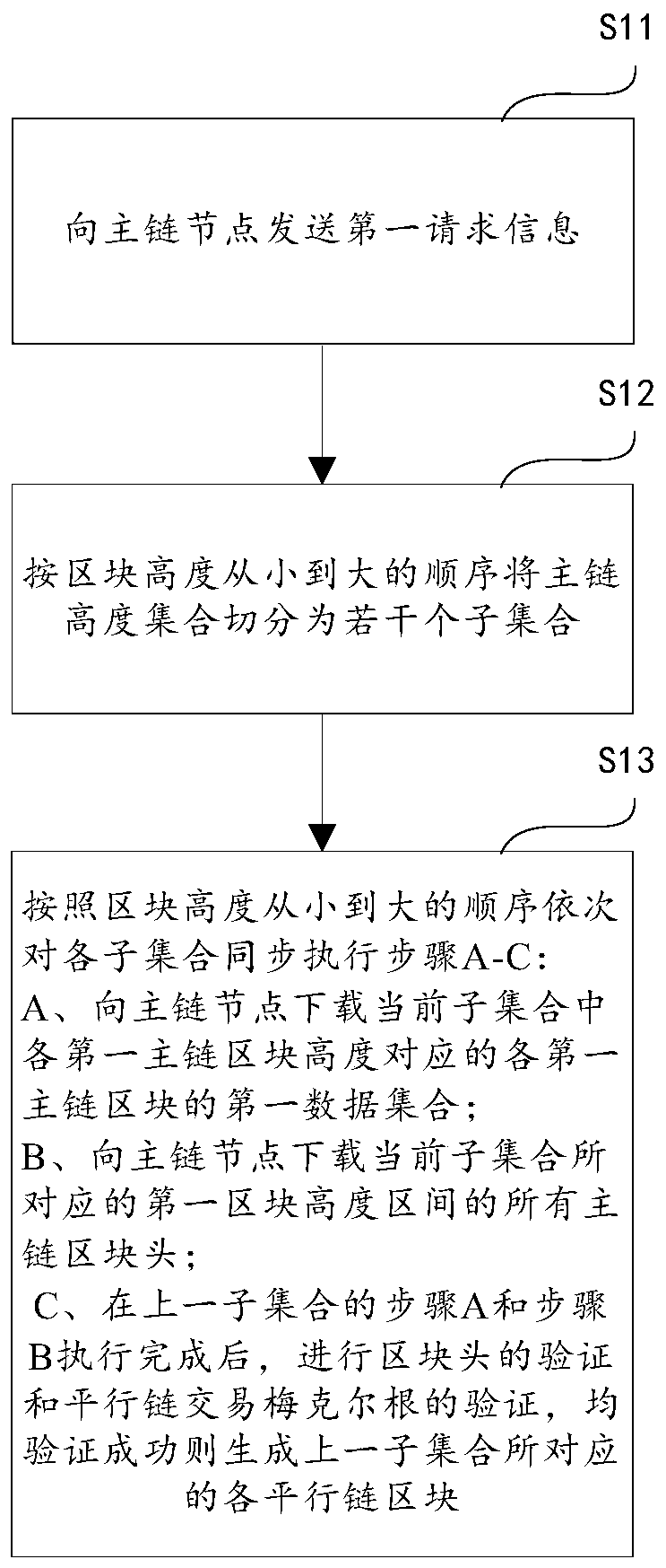 Parallel chain block synchronization method and device and storage medium