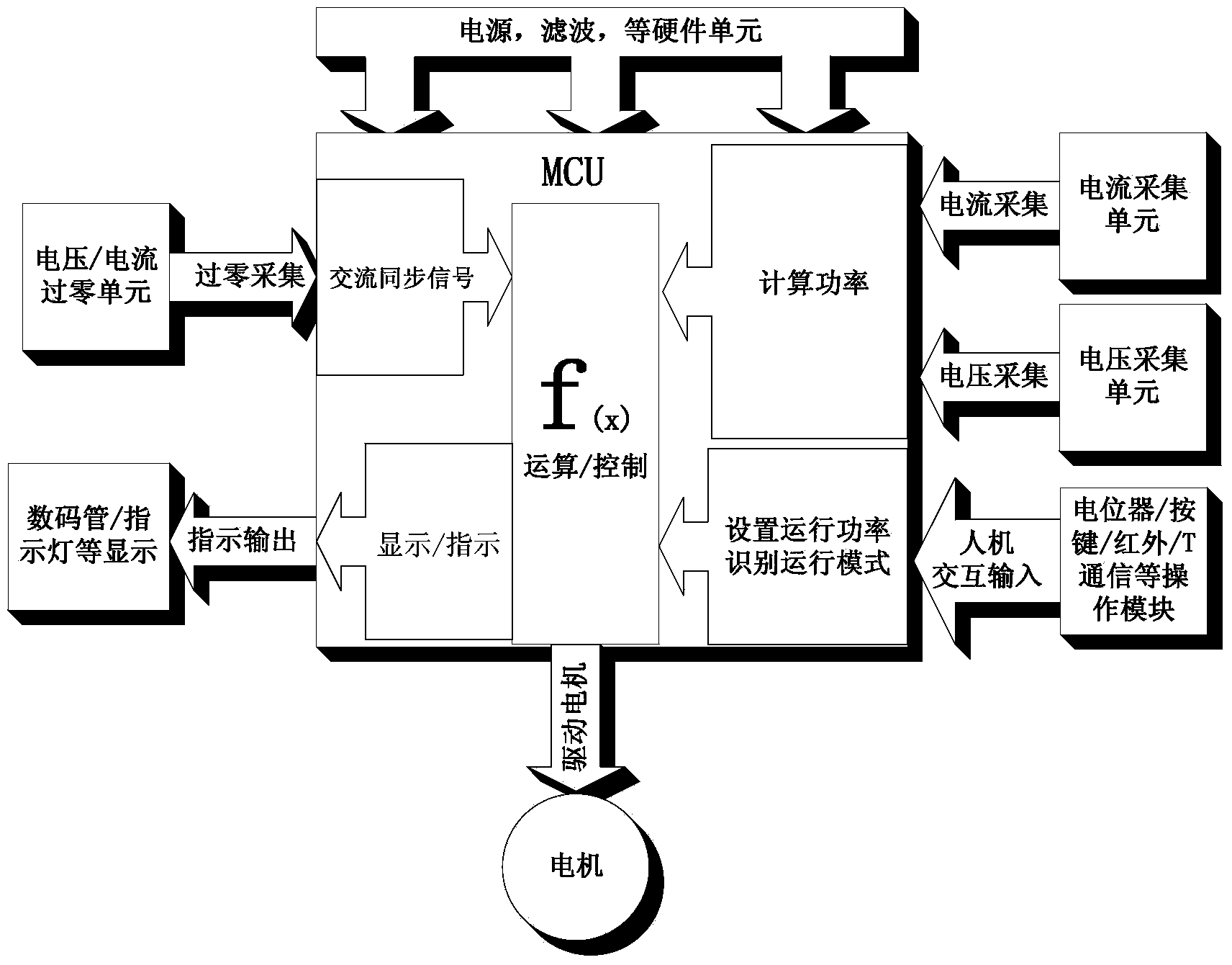 High-efficiency low-power consumption electronic controller used for dust collector