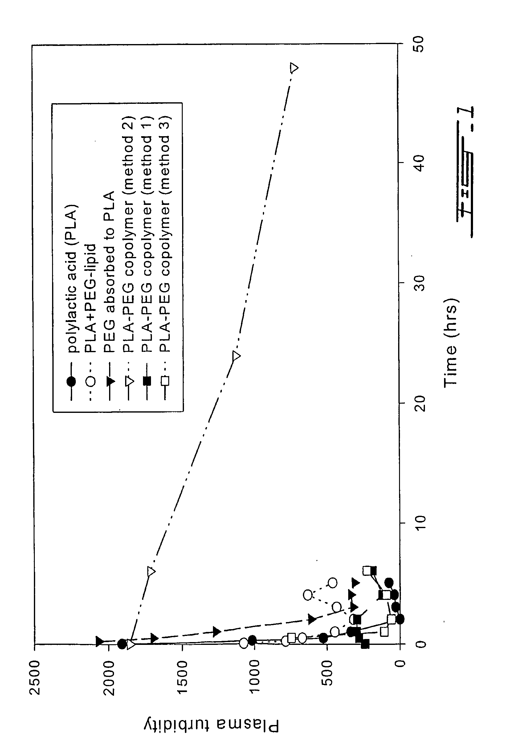 Biodegradable polymeric nanocapsules and uses thereof
