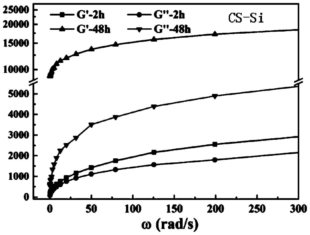 Preparation method of full-thickness skin tissue engineering scaffold with gradient pore structure