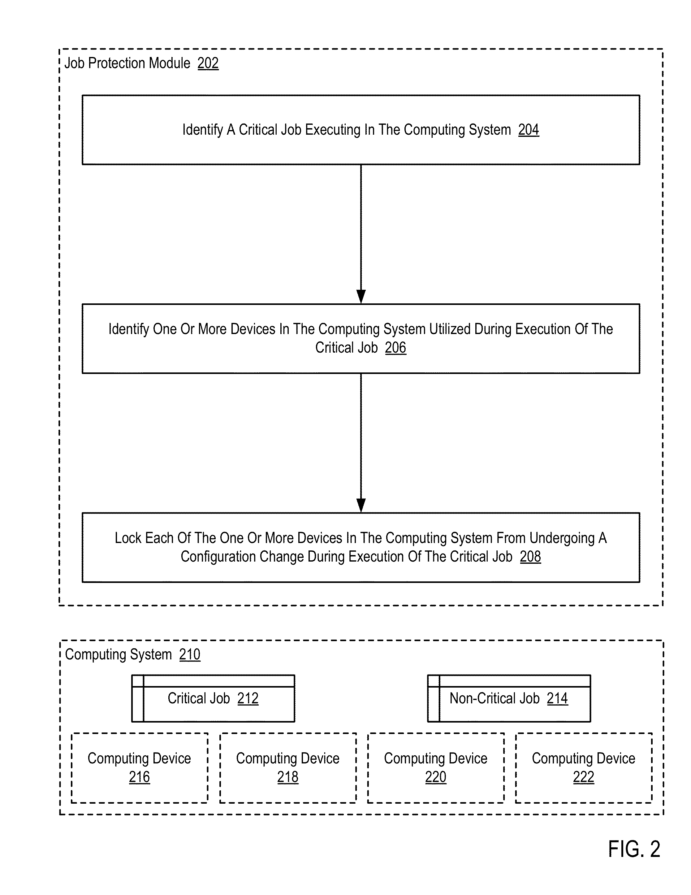 Preventing changes to computing devices in a computing system servicing a critical job