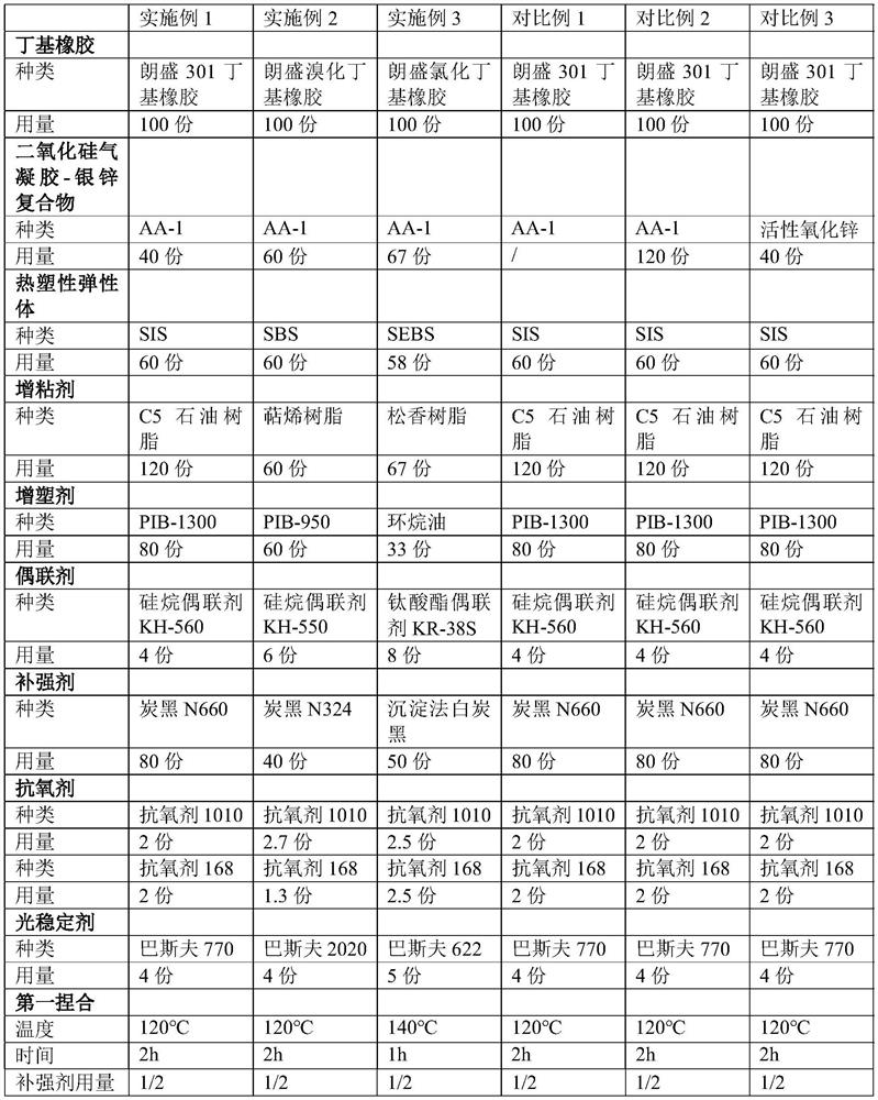 Butyl pressure-sensitive adhesive as well as preparation method and application thereof