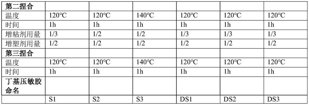 Butyl pressure-sensitive adhesive as well as preparation method and application thereof