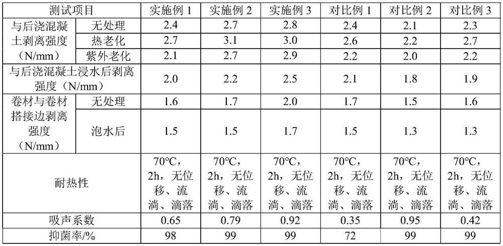 Butyl pressure-sensitive adhesive as well as preparation method and application thereof