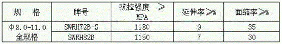 Wire rod for low-carbon, high-strength, high-toughness steel strand and its production process