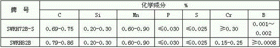 Wire rod for low-carbon, high-strength, high-toughness steel strand and its production process