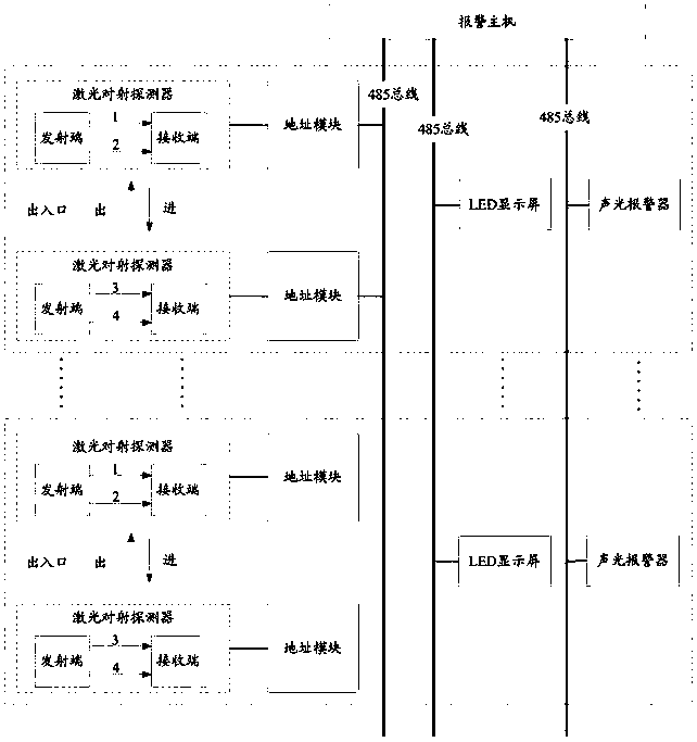 Fixed member counting system for to-be-detected area based on laser correlation detection technology