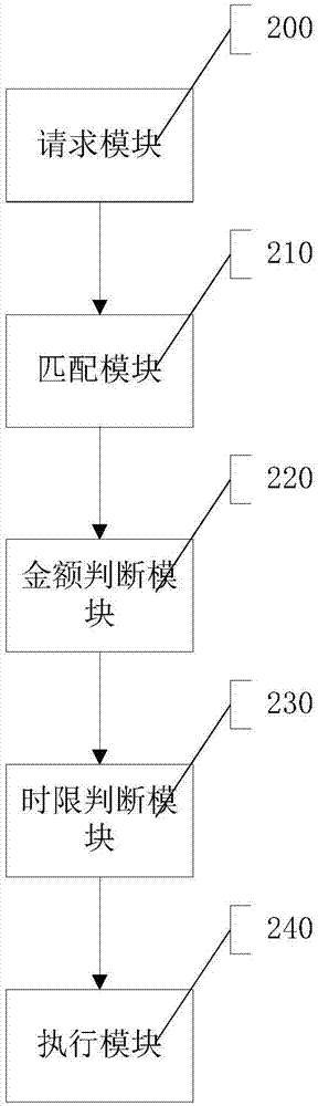 Automation method and system for American express credit card refund of cross-border e-commerce platform