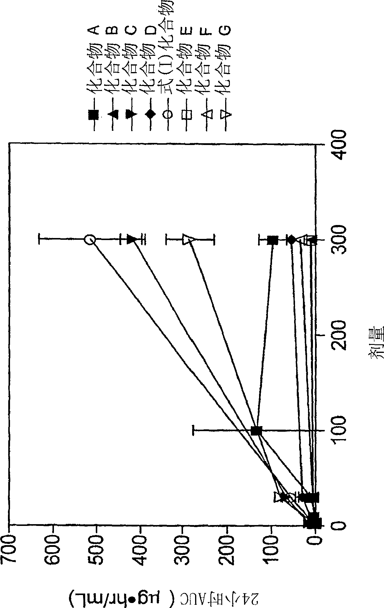 Modulators of metabolism and the treatment of disorders related thereto