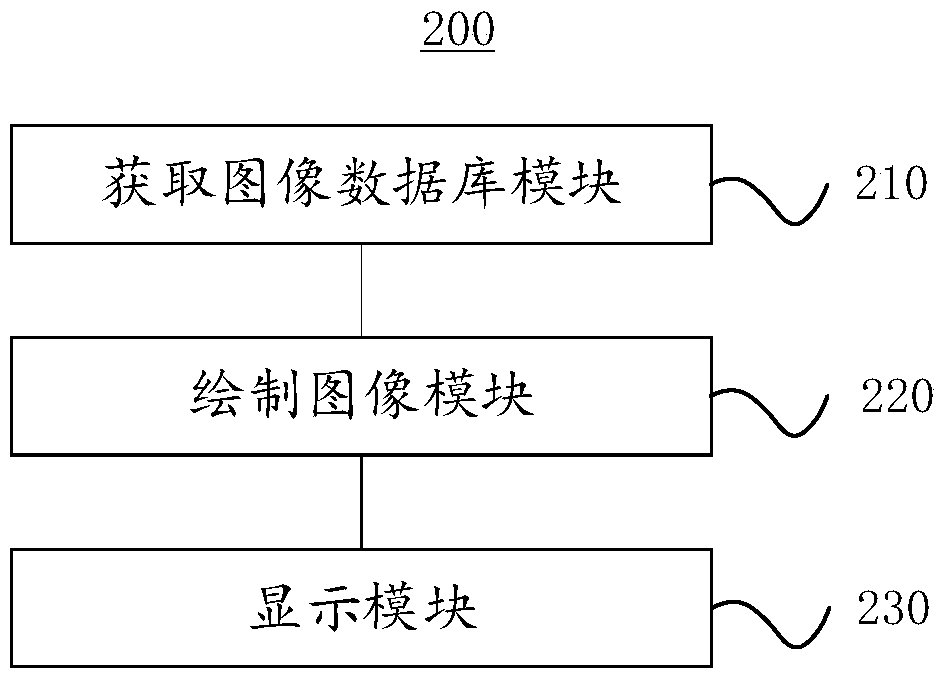 Animation generation method and device and electronic equipment