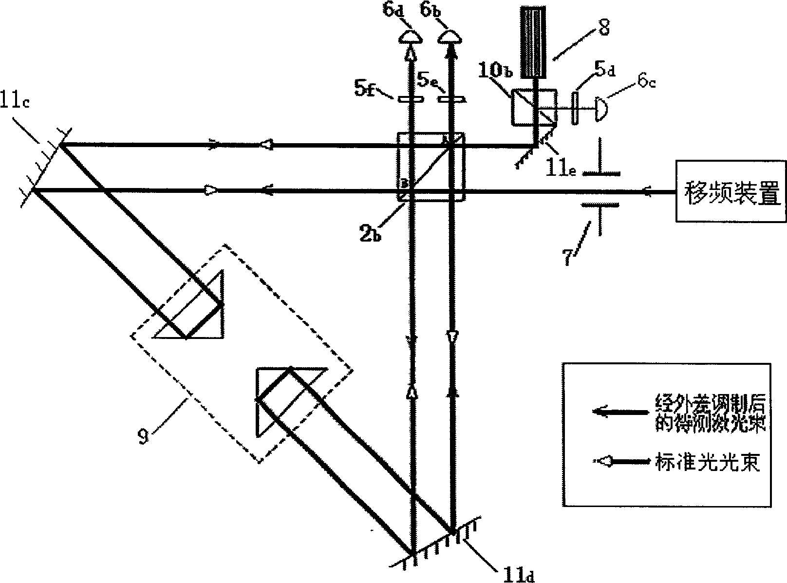 Method and apparatus for measuring laser wavelength by heterodyne interference method