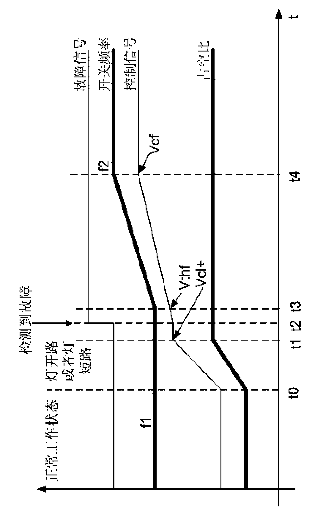 Method for controlling drive circuit of cold-cathode fluorescence lamp and control circuit