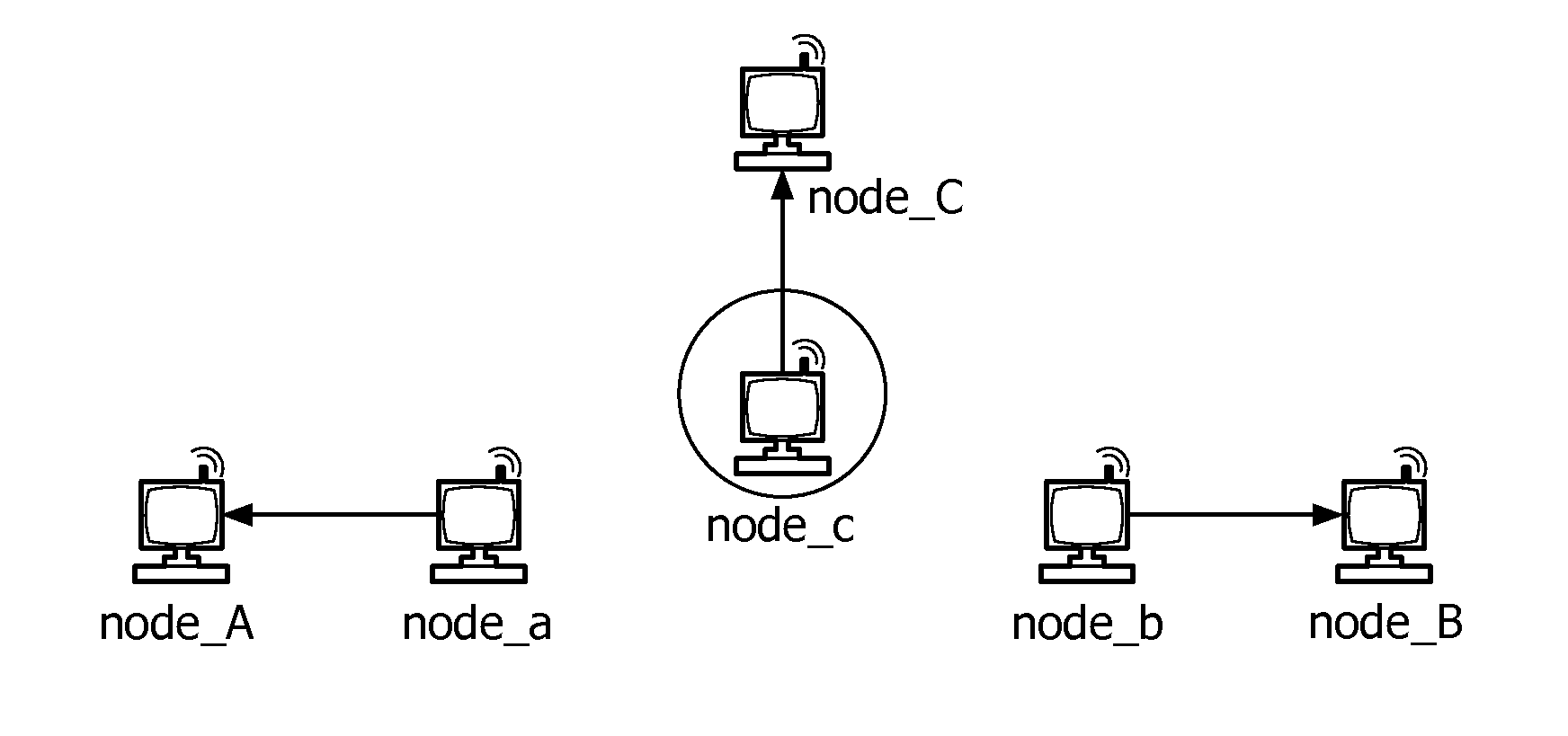 Method for granting medium access in a wireless network and network therefor