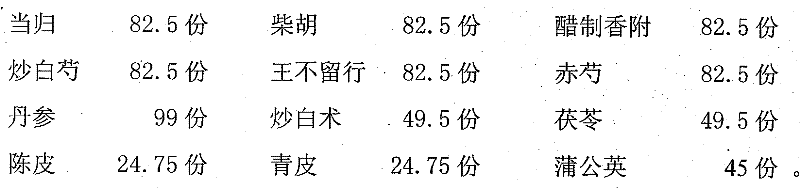 Chinese traditional medicine combination for treating mastosis and preparing method