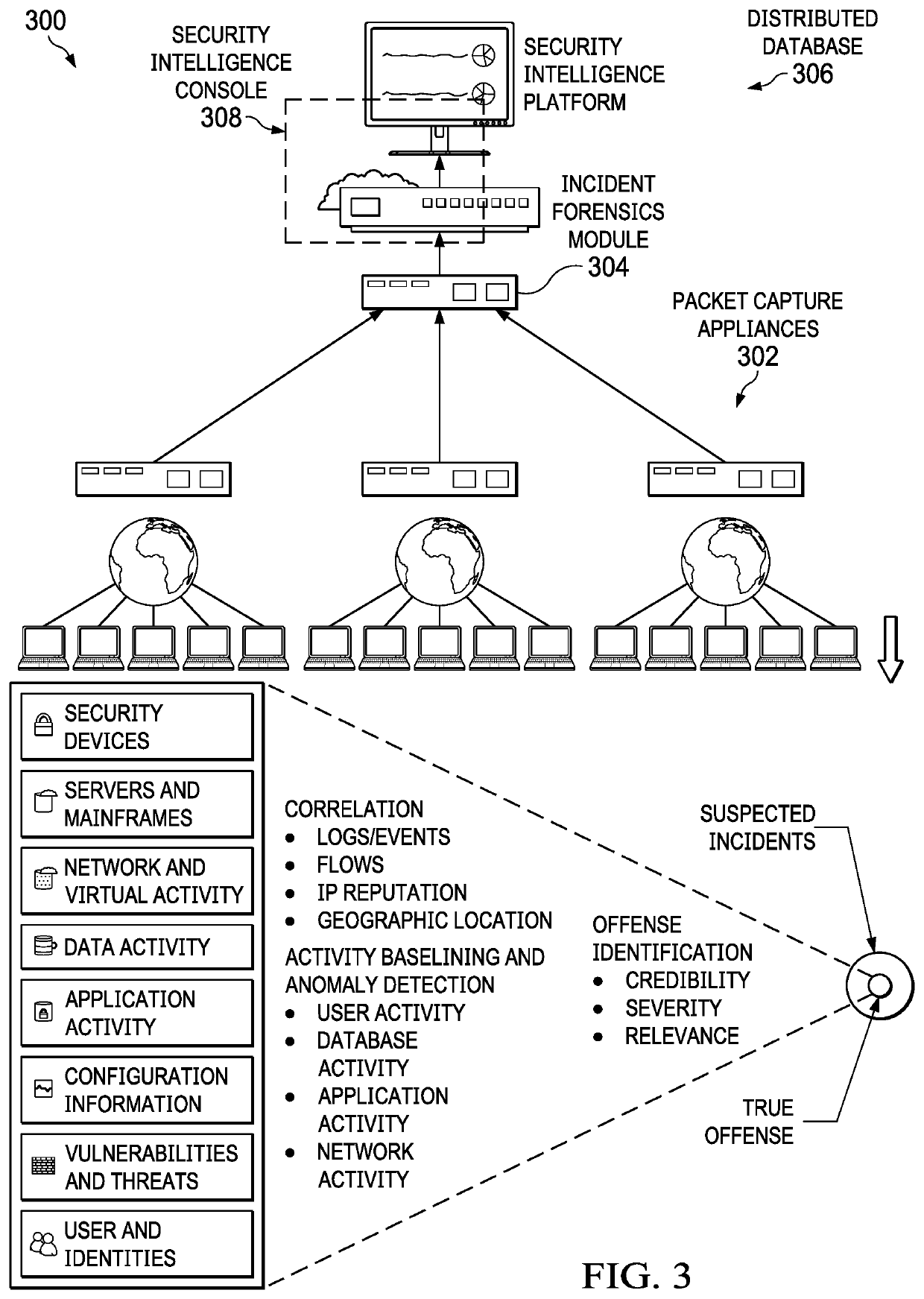 Characterizing user behavior in a computer system by automated learning of intention embedded in a system-generated event graph