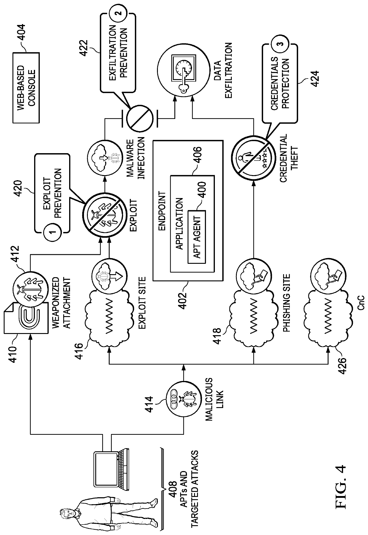 Characterizing user behavior in a computer system by automated learning of intention embedded in a system-generated event graph