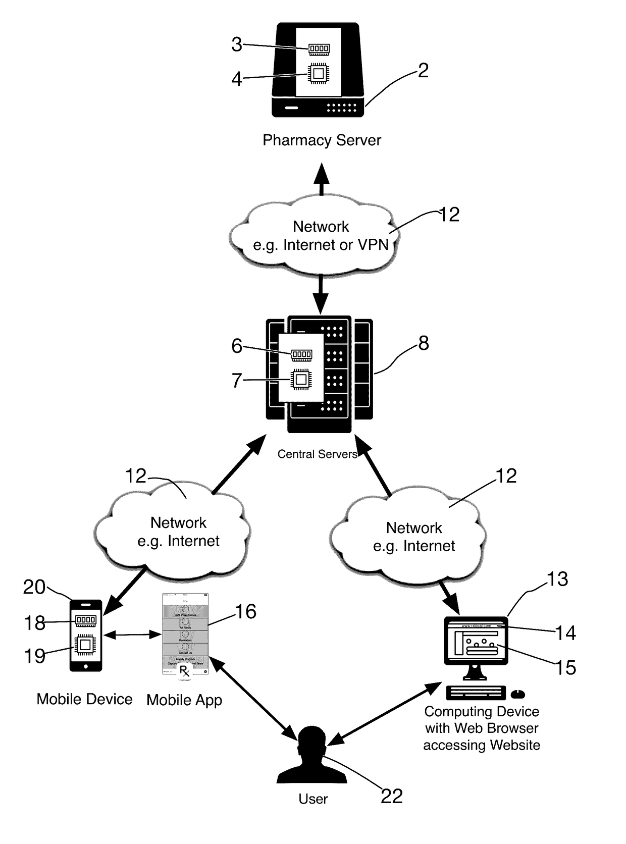 Community loyalty reward application and system and method of treating disease and illness