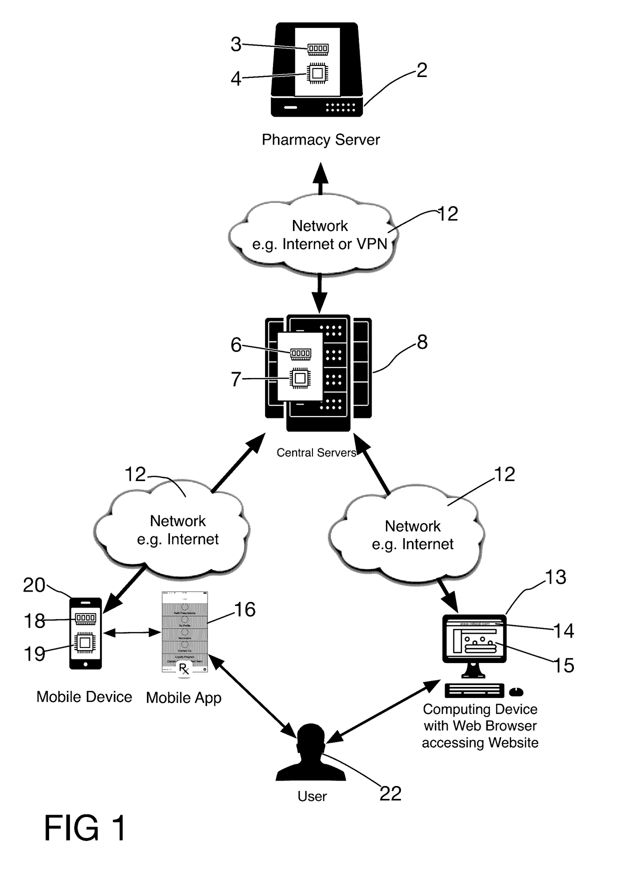 Community loyalty reward application and system and method of treating disease and illness