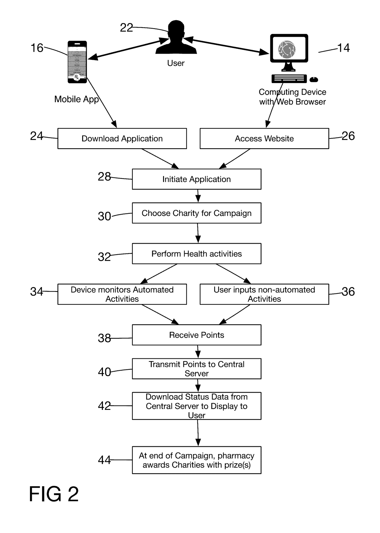 Community loyalty reward application and system and method of treating disease and illness