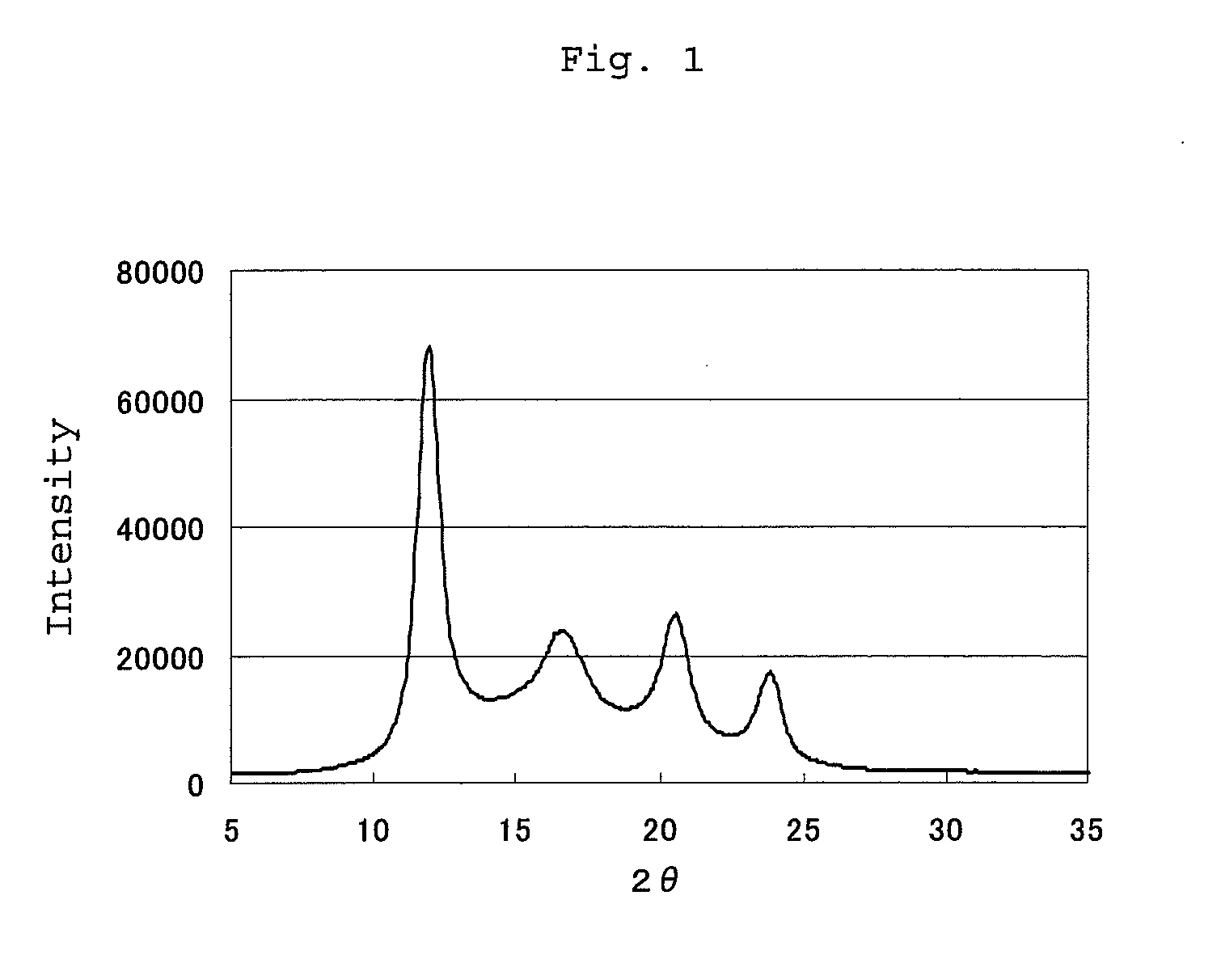 POLYLACTIC ACID FIBER AND MANUFACTURING METHOD THEREOF( as amended
