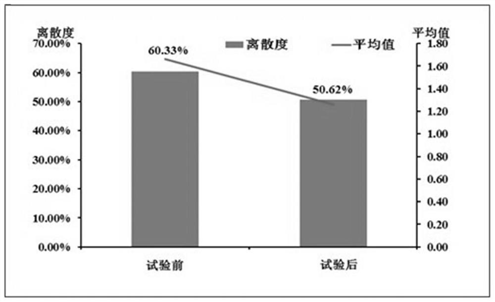 Povidone-iodine preparation and its preparation method and application