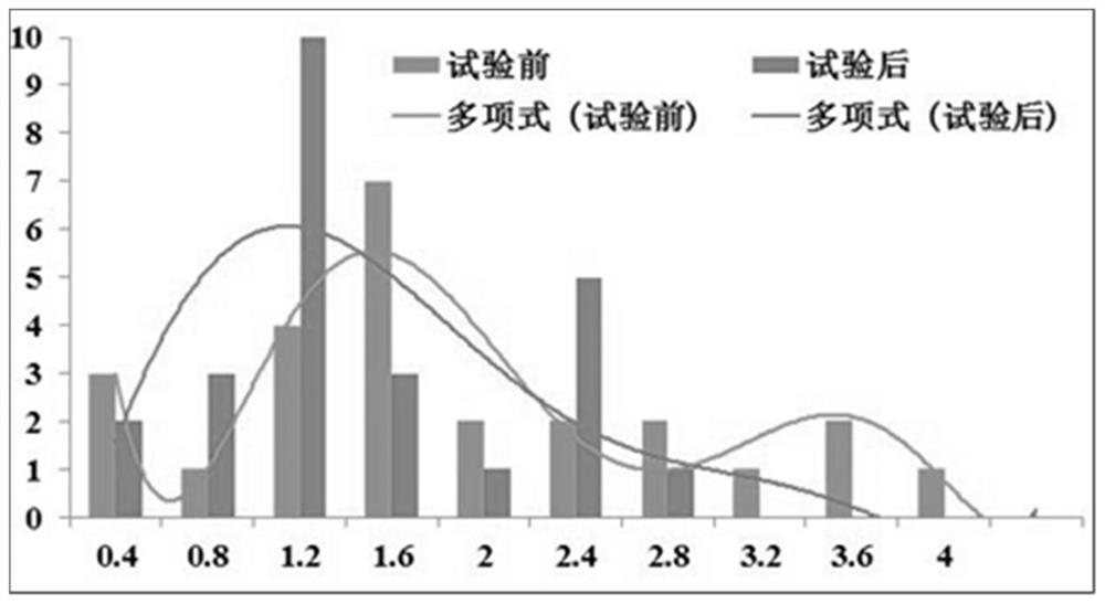 Povidone-iodine preparation and its preparation method and application