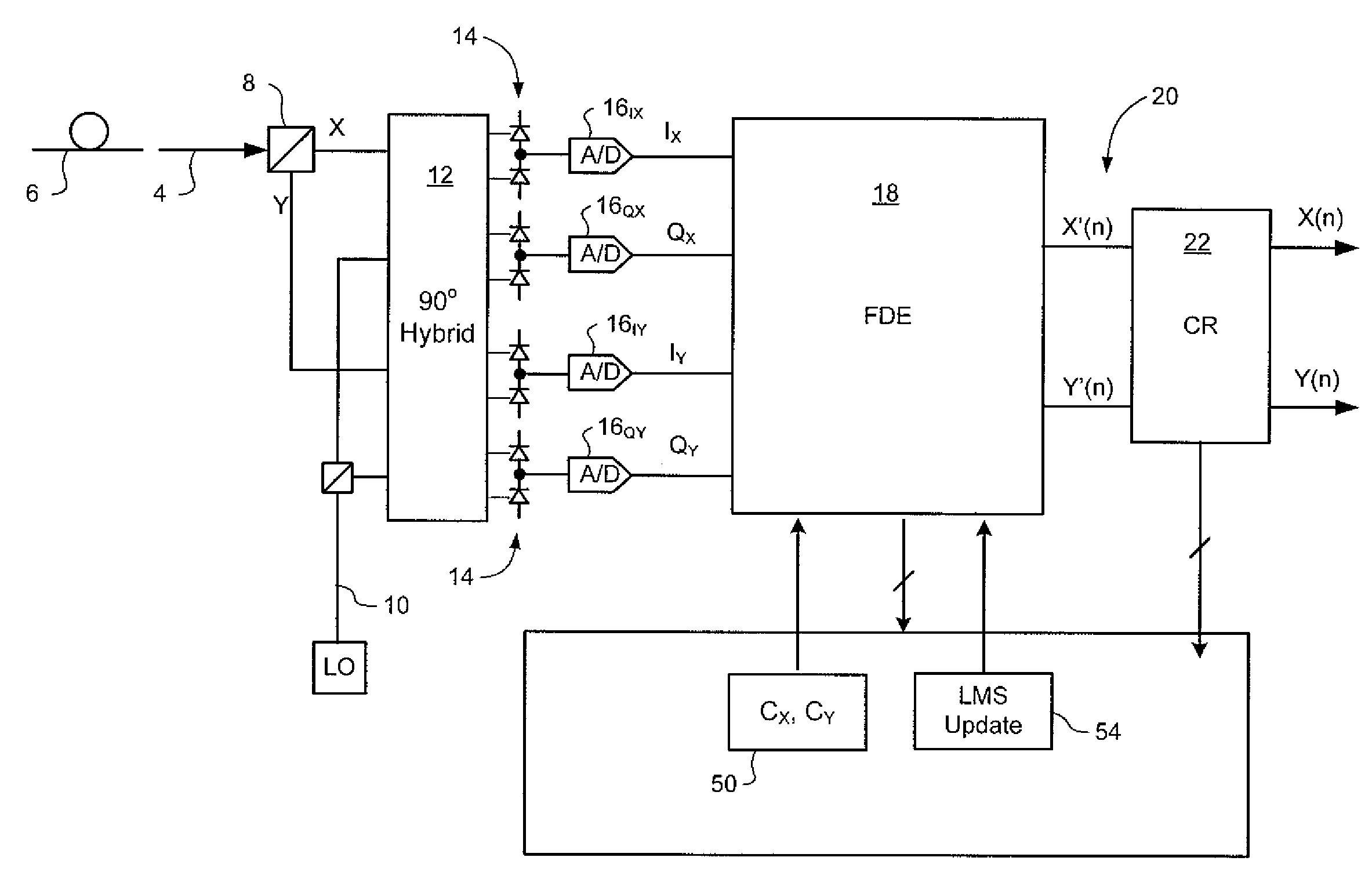 Soft thermal failure in a high capacity transmission system