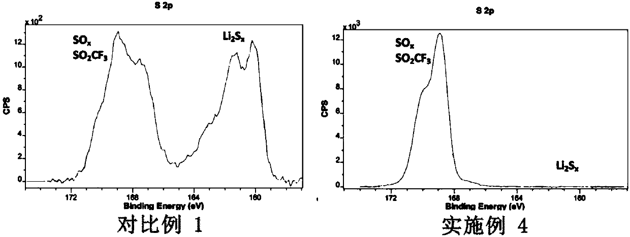 Dication liquid electrolyte, and preparation and application thereof